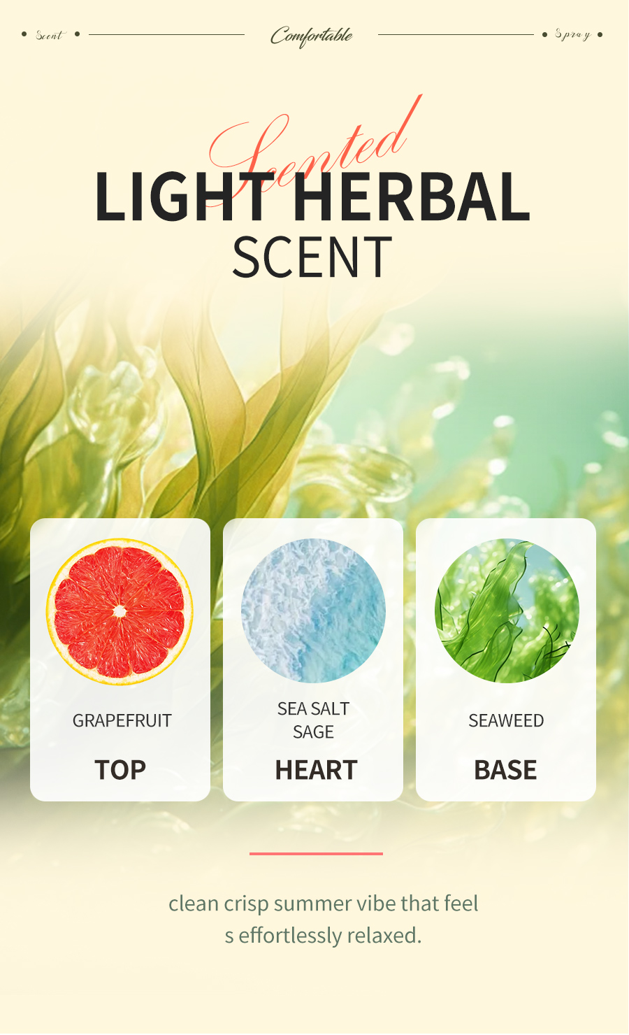 Custom Grapefruit Body Mist, Factory Supply Light Fragrance Body Spray, Private Label Perfume OEM(pic3)